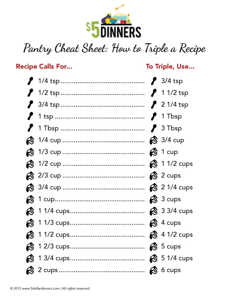 Kitchen Pantry Cheat Sheet: How to Triple a Recipe