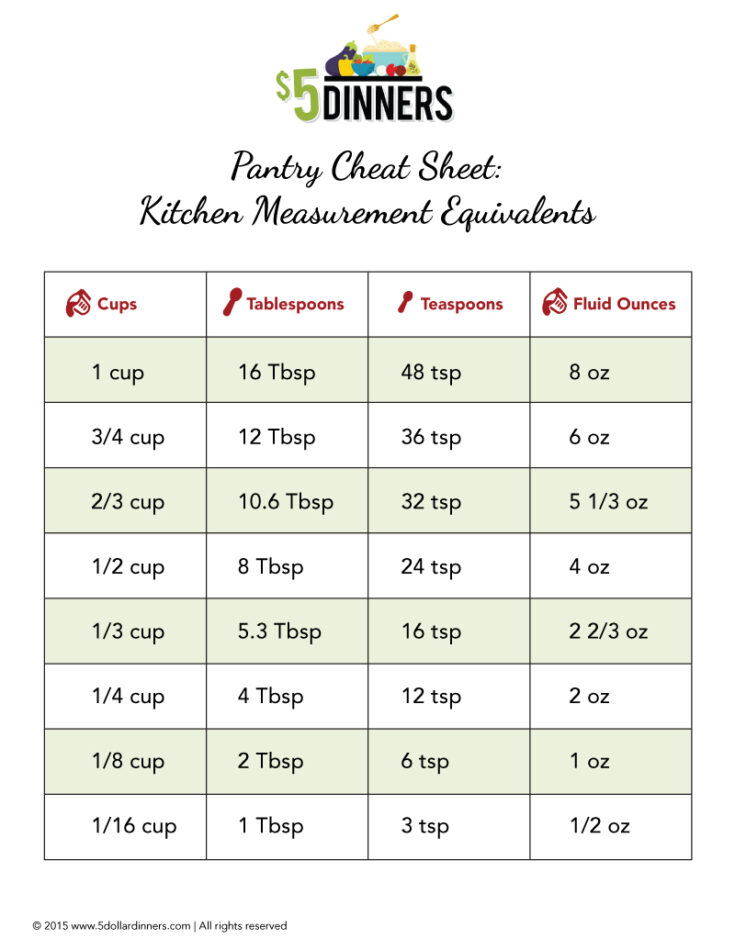 Kitchen Pantry Cheat Sheet: Measurement Equivalents - $5 Dinners ...
